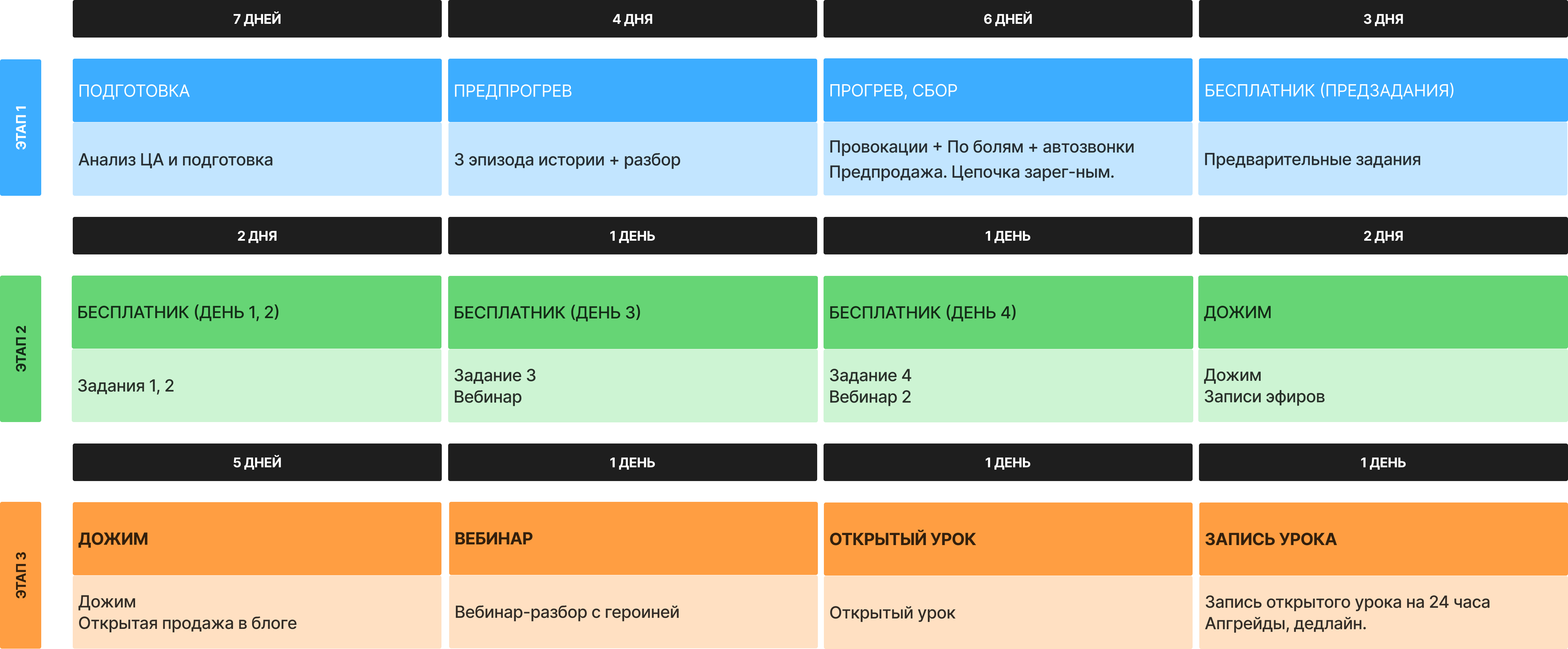 Разбор запуска в онлайн-школе: 4,1 млн на выжженной аудитории с помощью мягкого контентного запуска — иллюстрация 8