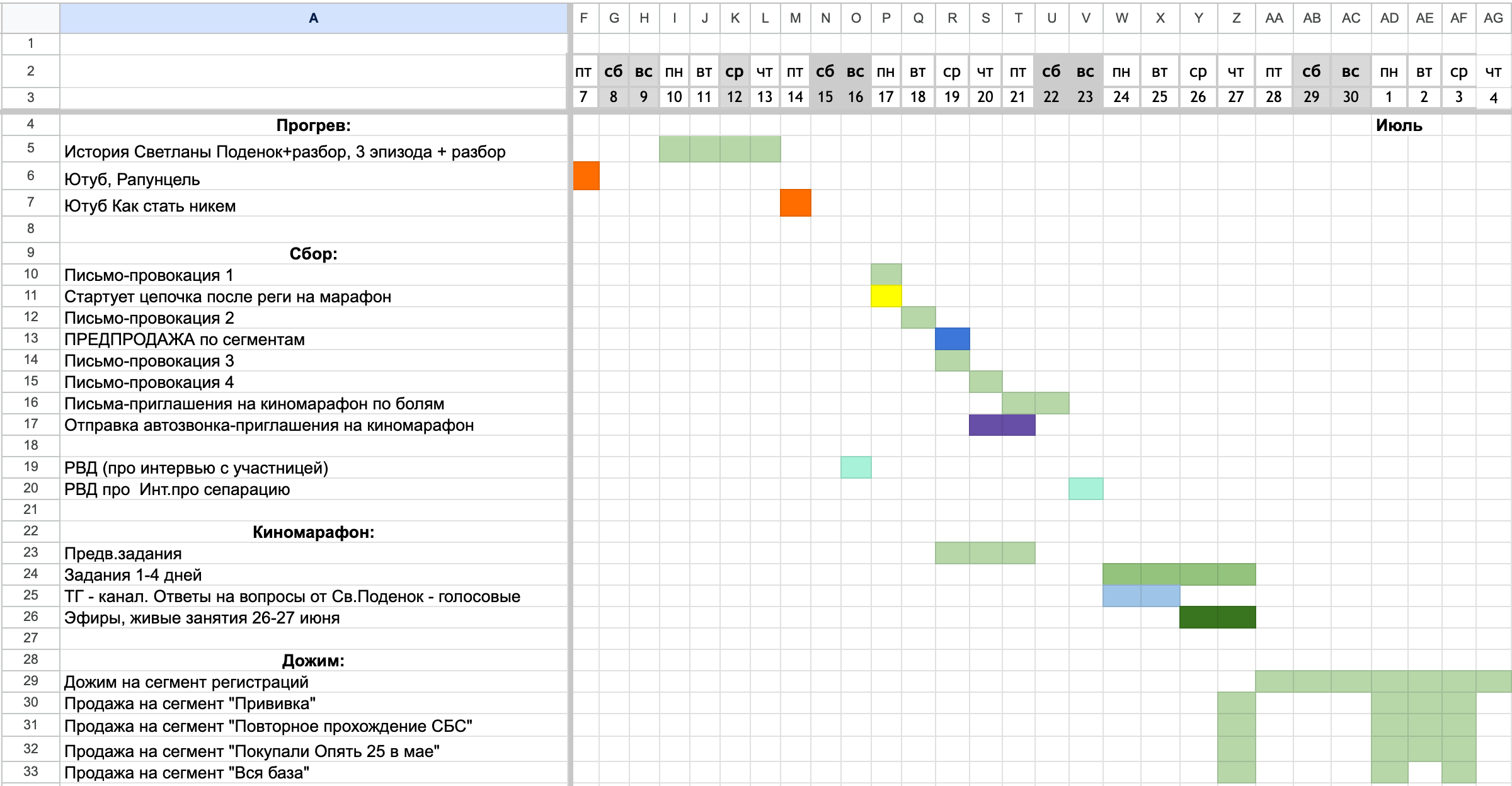 Разбор запуска в онлайн-школе: 4,1 млн на выжженной аудитории с помощью мягкого контентного запуска — иллюстрация 11