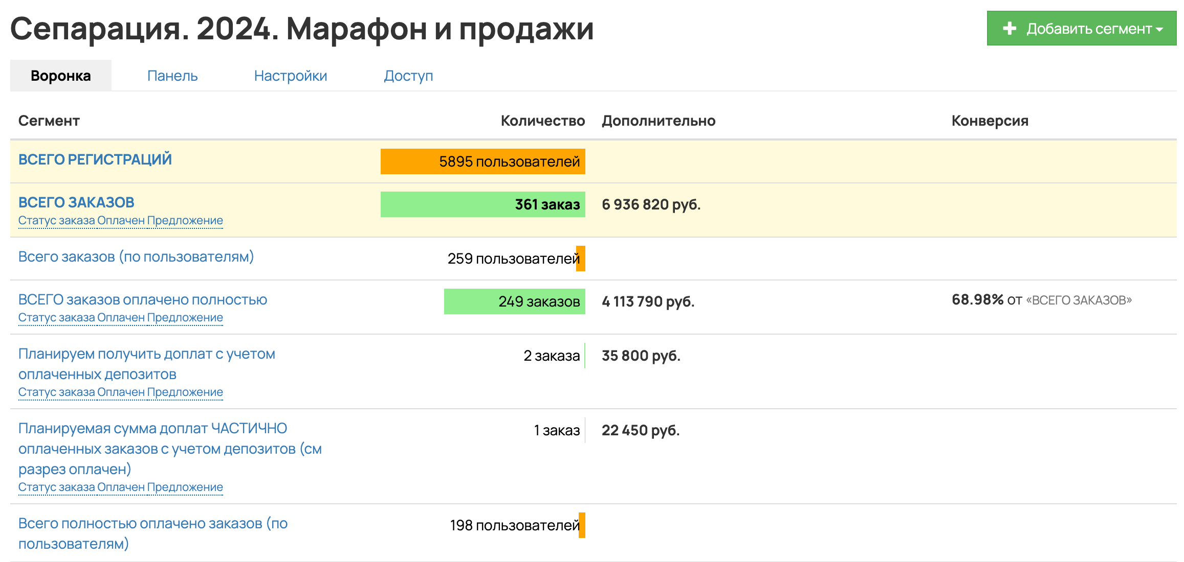 Разбор запуска в онлайн-школе: 4,1 млн на выжженной аудитории с помощью мягкого контентного запуска — иллюстрация 12