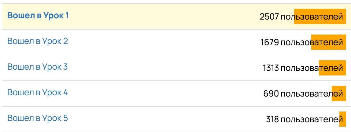 (последние уроки уже после вебинаров - про подведение итогов и прямые продажи)
