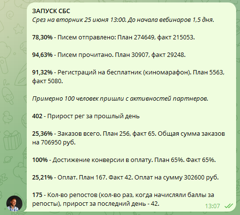 Разбор запуска в онлайн-школе: 4,1 млн на выжженной аудитории с помощью мягкого контентного запуска — иллюстрация 17