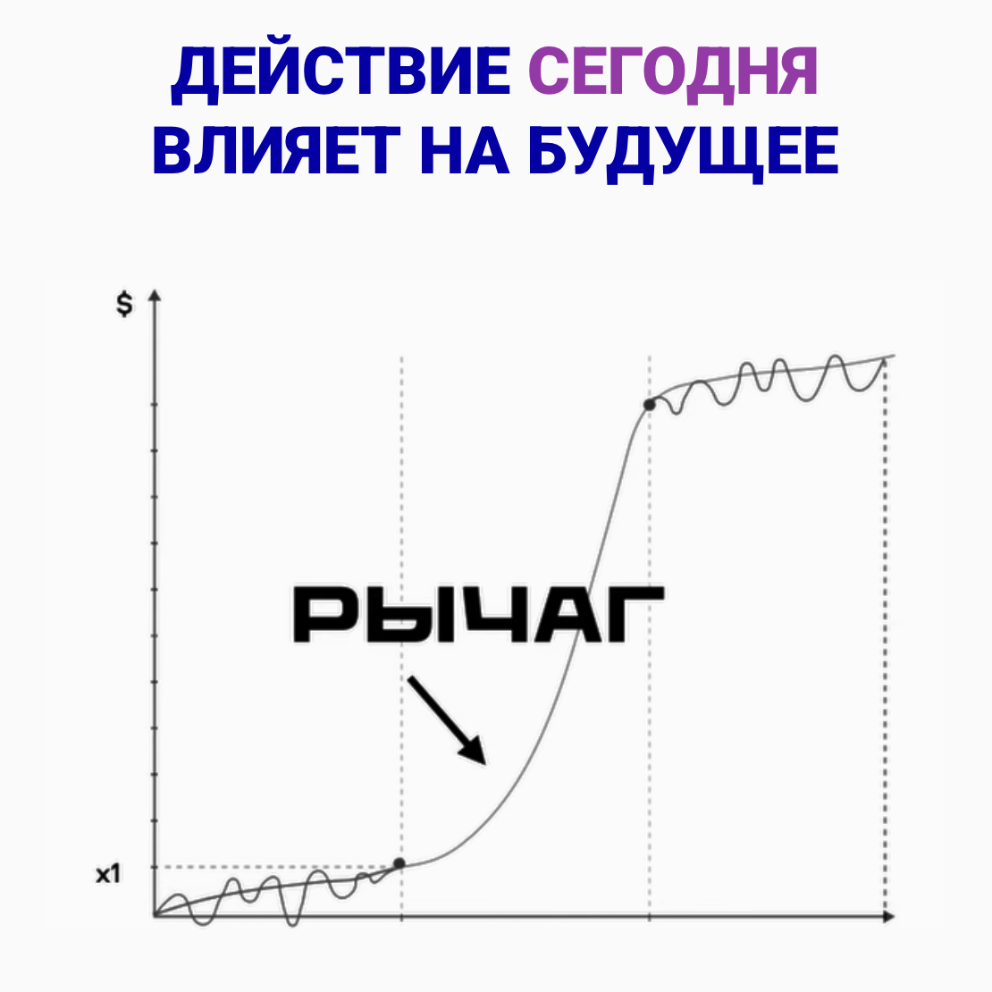 Разбор запуска в онлайн-школе: 4,1 млн на выжженной аудитории с помощью мягкого контентного запуска — иллюстрация 33