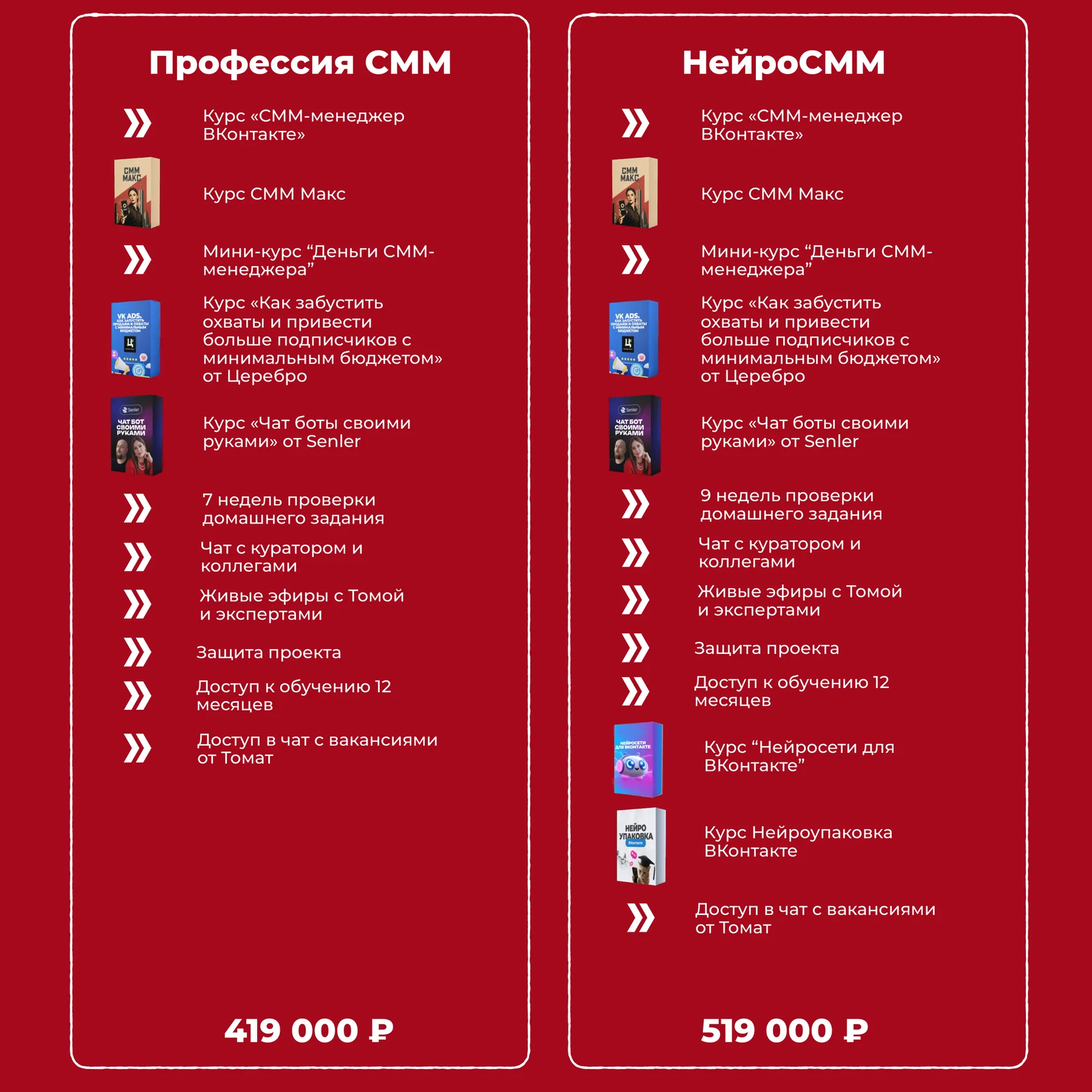 Слайд ценностного стека тарифов «Профессия СММ» и «НейроСММ»
